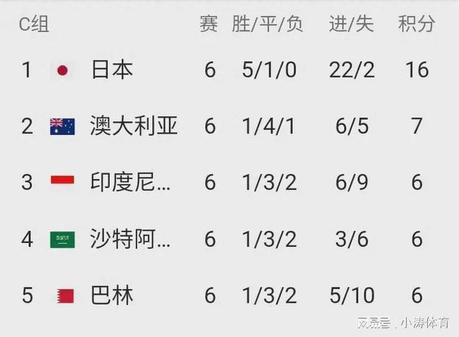 包含拜仁慕尼黑卫冕冠军再度领跑积分榜，竞争激烈的词条