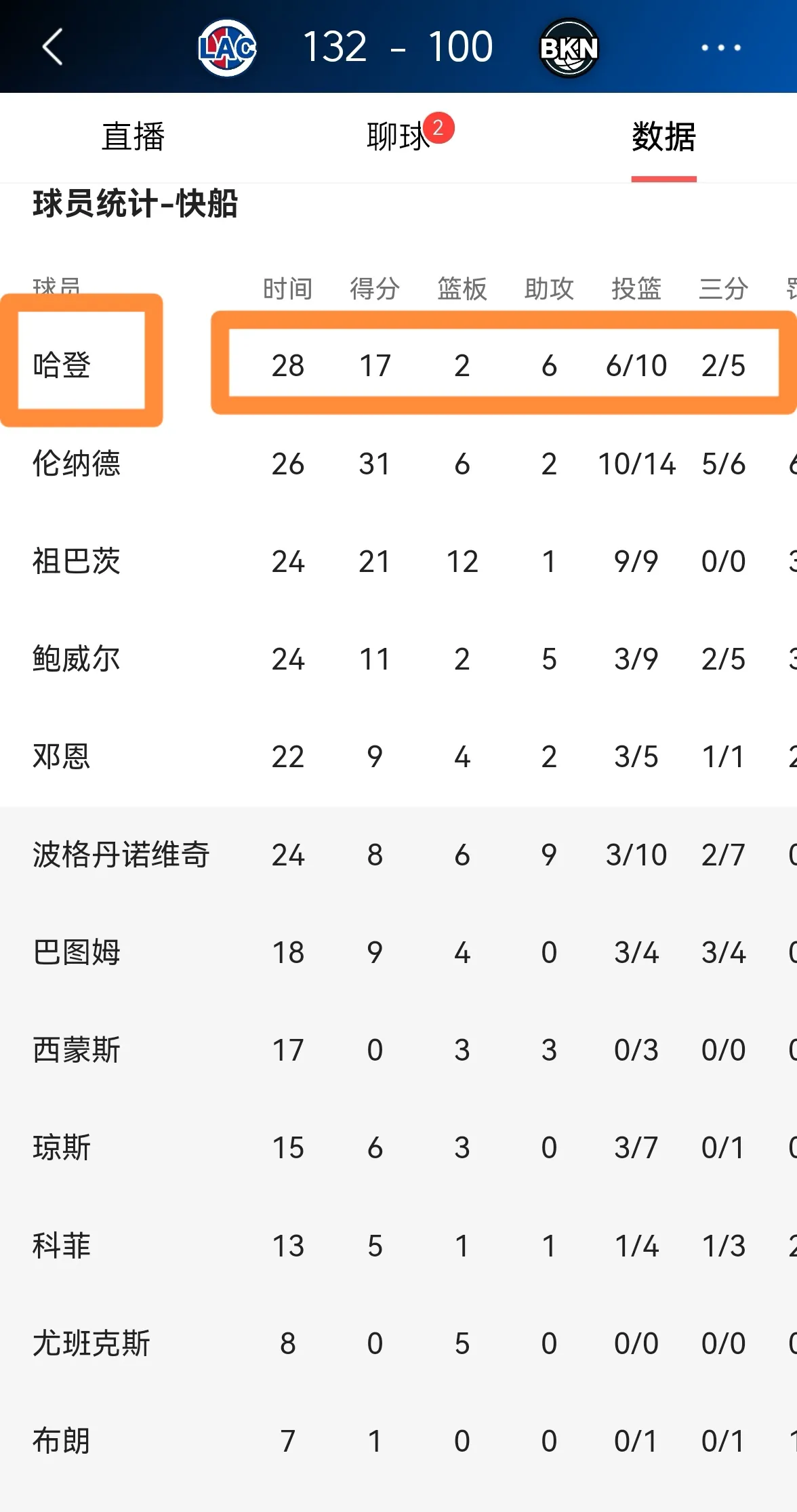 快船不断突破！，Ming连续七场比赛得分超过比赛规则变更引发球迷热议的简单介绍
